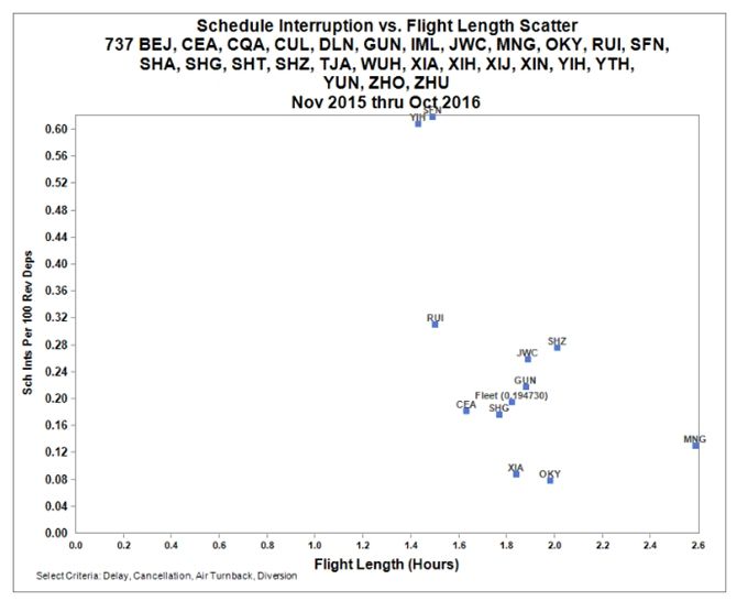 奥凯航空服务质量问题,奥凯航空维修