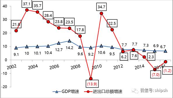 「深度」未来马士基:从“舱位宝”开始,勾勒一个数字化的物流世界丨航运界