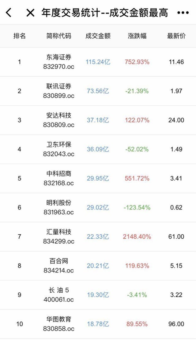 新三板数字化数据,新三板最新数据