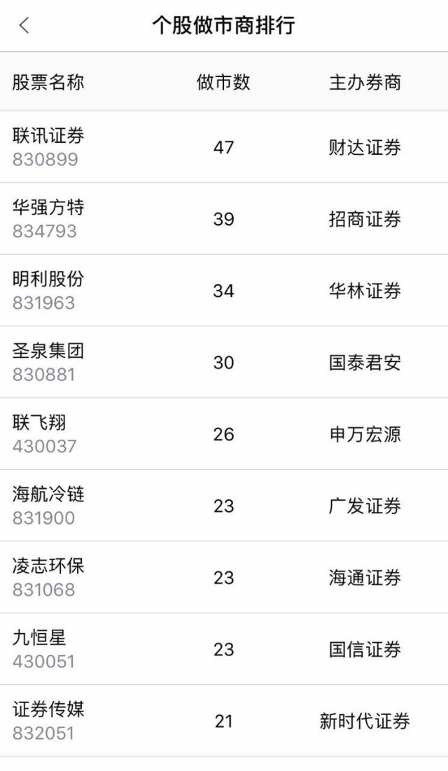 新三板数字化数据,新三板最新数据