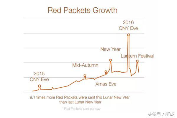 老外微信红包,老外体验微信红包