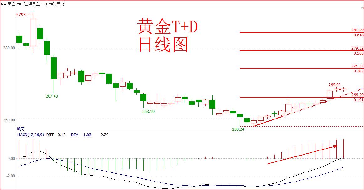 利好支撑下的行情能走多远,利好拉升又砸盘
