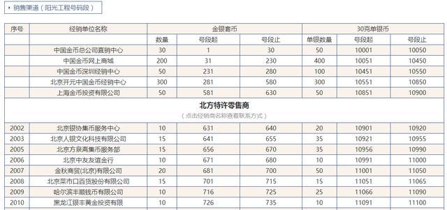 送虎年本命年礼物,送男士本命年礼物