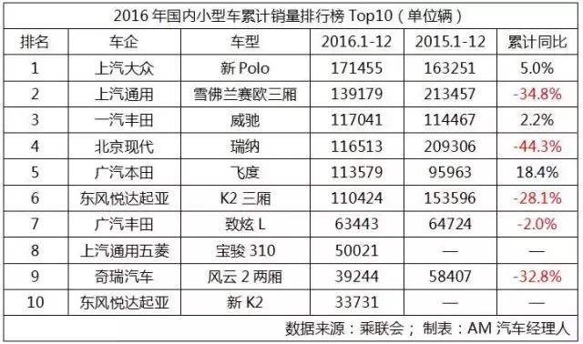 2011年各车型销量排行榜,中国各车型销量分析对比