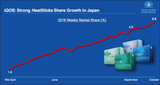 不用点燃也能吸的烟,不用点燃的烟就可以抽