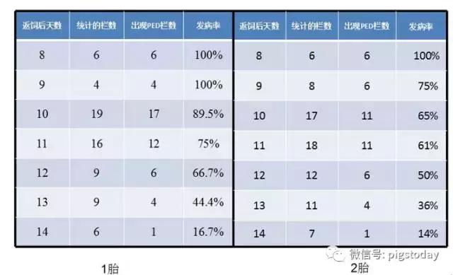 ped怎么净化,如何从生物安全角度来防控传染病