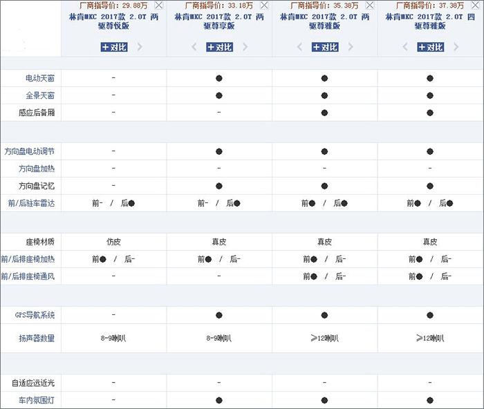 原装进口30万左右紧凑的suv,翼虎15万级别高性价比suv