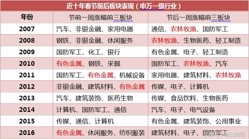 历年春节前后股市行情,股市每年春节涨跌规律