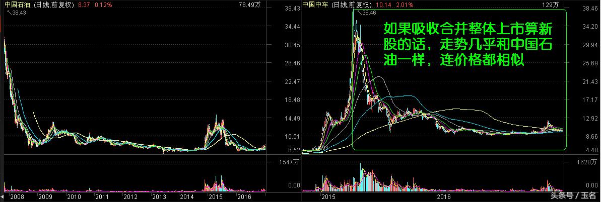 2023最具潜力的国企改革概念股,最新国企改革科技概念股