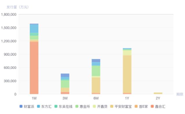 开通PANO互金周报：2016互金理财年报精华奉献
