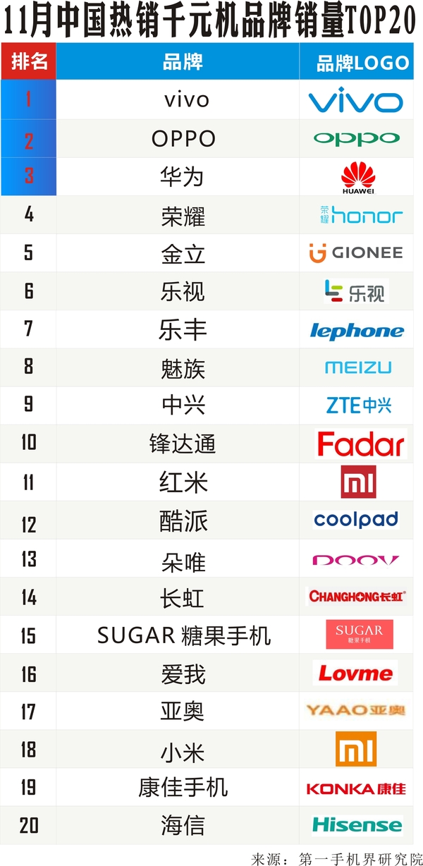 618千元机热销机型,公认口碑好的4款千元机