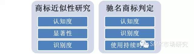 企业商标保护战略研究,商标对企业的作用与影响