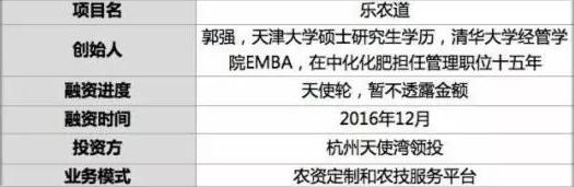 乐农道,乐农道农业科技服务