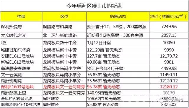 文一两项目指定价卖！30盘卖15000套房!扛不住了?