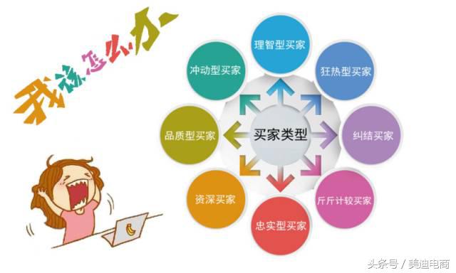 他换掉了网店客服后，销量翻了几番