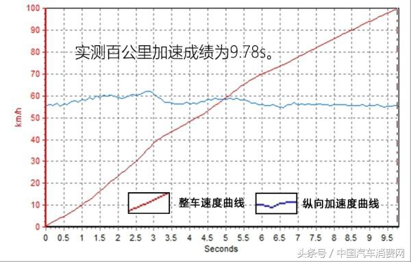 新款科鲁兹测试,18款科鲁兹1.4t加速测试