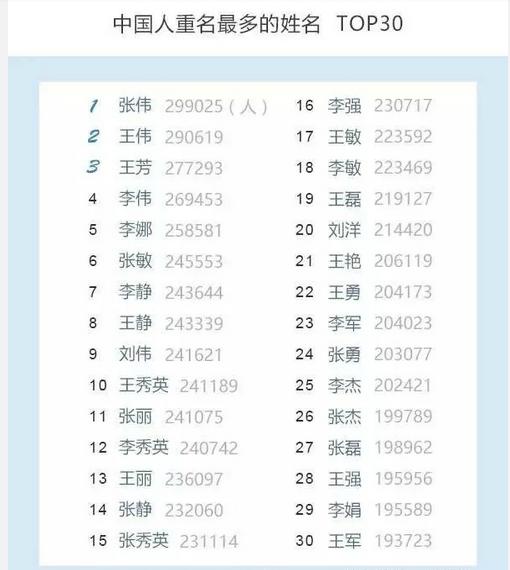 去年最火的孩子名字！你家孩子有这几个字么？