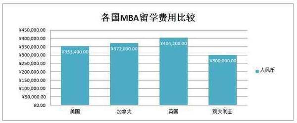 出国留学怎么花最少的钱,留学靠什么赚钱
