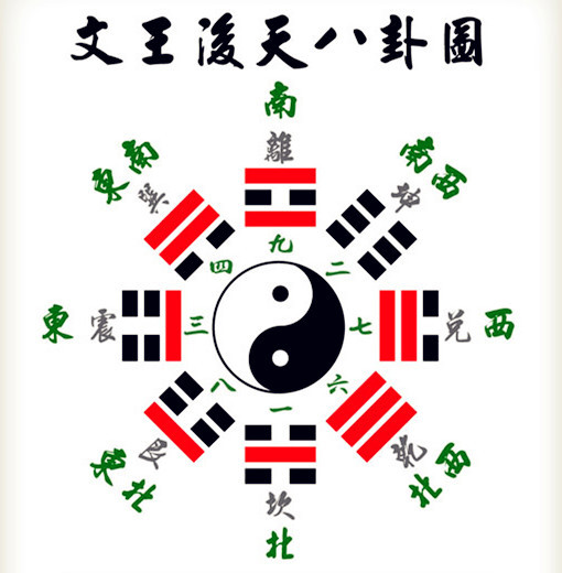 东方易象八卦图中的秘中秘