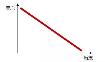 坐飞机注意事项及携带物品一览表,坐飞机干货能随身携带吗