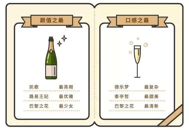 为什么有些人愿意买香槟,香槟为什么高大上