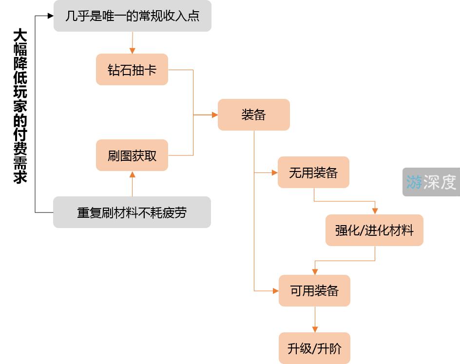 dnf推出3d版,3d版dnf什么时候上市