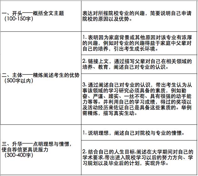自主招生自荐书模板范文,自主招生怎么写推荐信范文