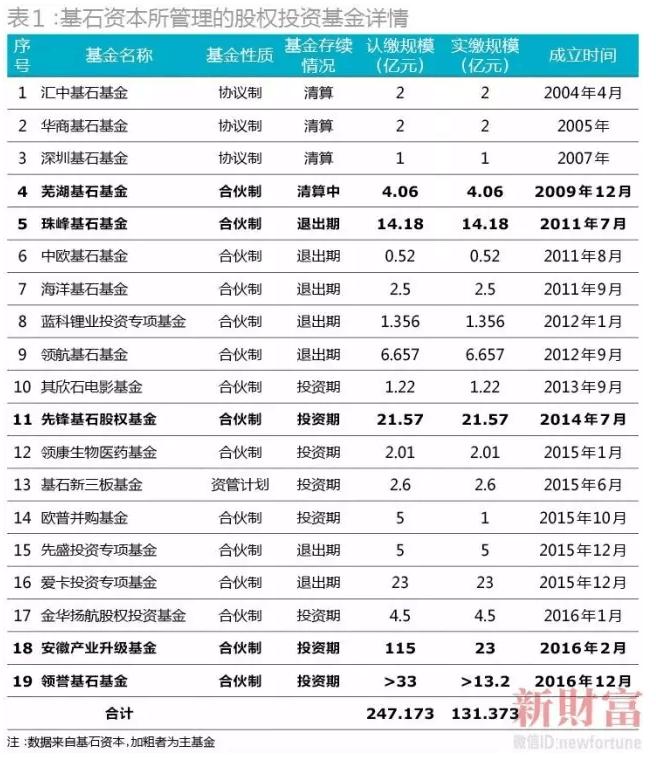 史上最赚钱pe投资,成功pe投资案例