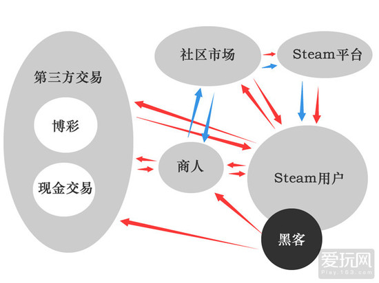 steam游戏装备被盗卖,游戏物品被盗应该在哪里报警
