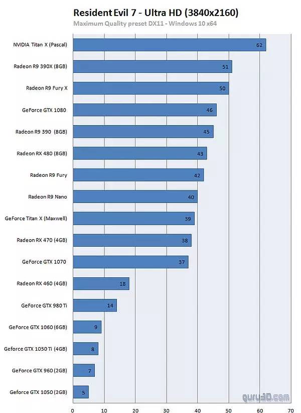 生化危机7极高画质60帧配置,生化危机7gtx1650测试