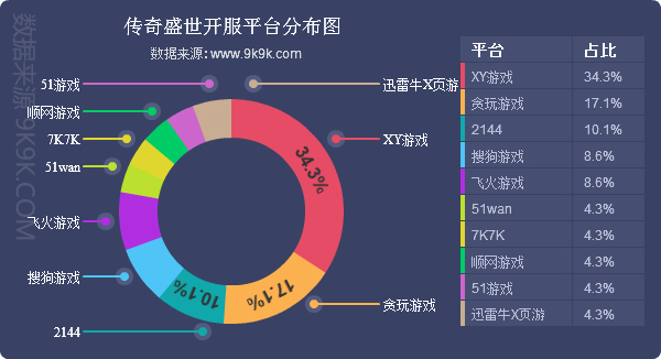 网页游戏开服资讯查询,网页游戏开服排行榜