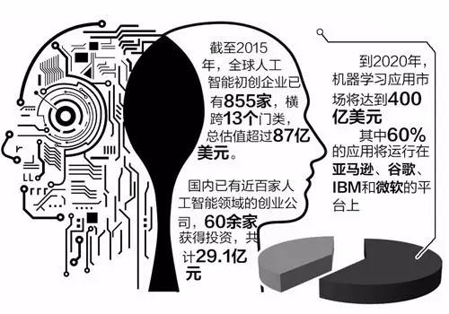 alphago现在还有可能输吗,alphago人类进化