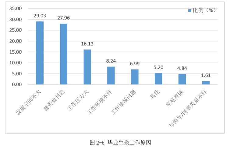 重磅｜湘潭大学2016年毕业生就业质量报告出炉！