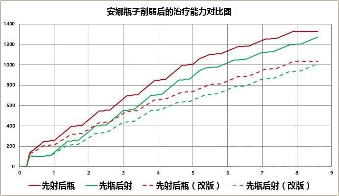 守望先锋安娜被削弱,安娜还有第二季吗