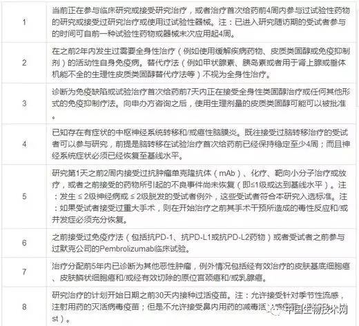 默沙东抗感染新药,食道癌pd-1免疫治疗