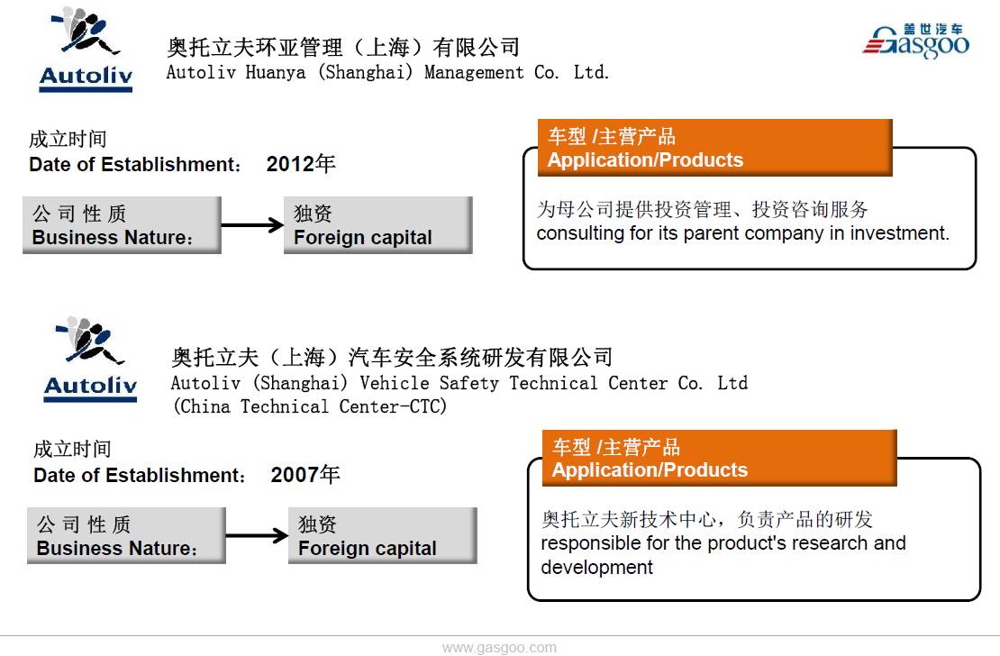 奥托立夫汽车安全系统上海,奥托立夫安全系统公司