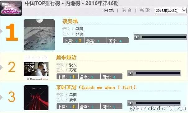 郭顶最新动态,郭顶最新消息