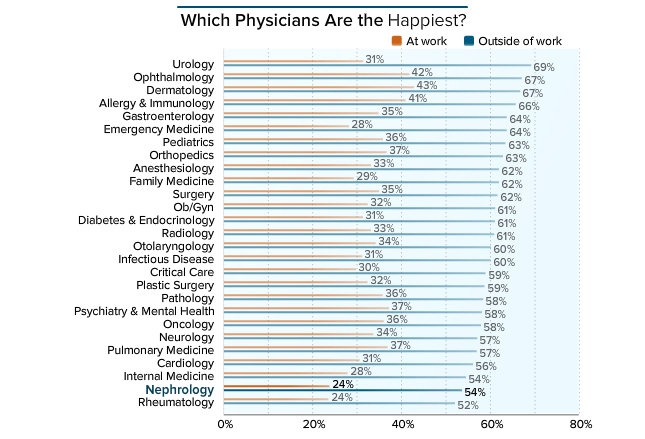 2020年医院满意度调查,2019肾内科排名