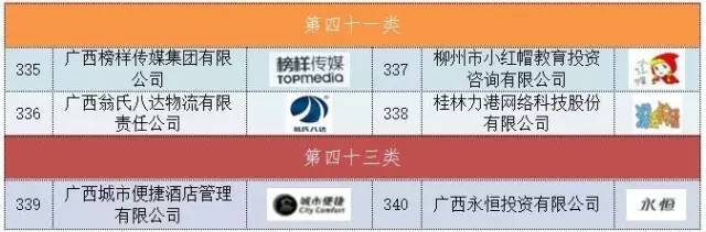 玉林响当当品艺广告标识,玉林特产你们还认识哪种
