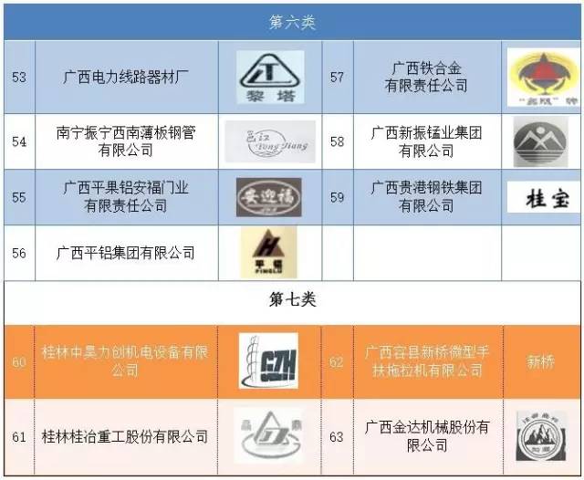 玉林响当当品艺广告标识,玉林特产你们还认识哪种