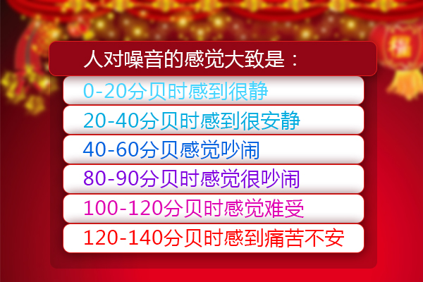 新年到，烟花炮竹不断，高血压人群怎么办？