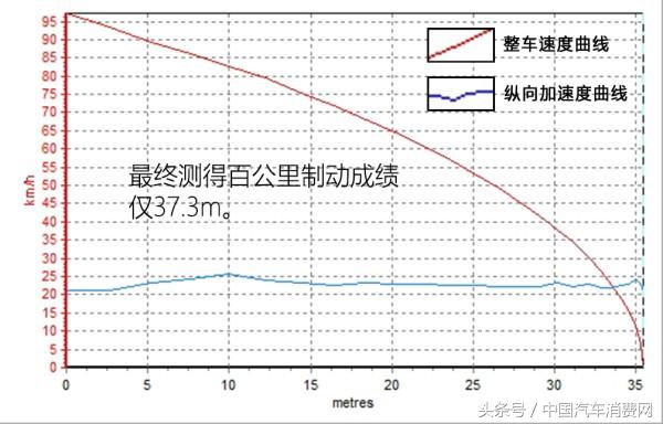 新款科鲁兹测试,18款科鲁兹1.4t加速测试