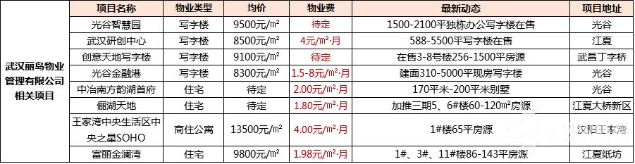 武汉十大口碑最好的物业公司排名,武汉物业公司前十强
