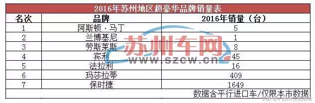 苏州2019车型销量,2020卖车全年排行