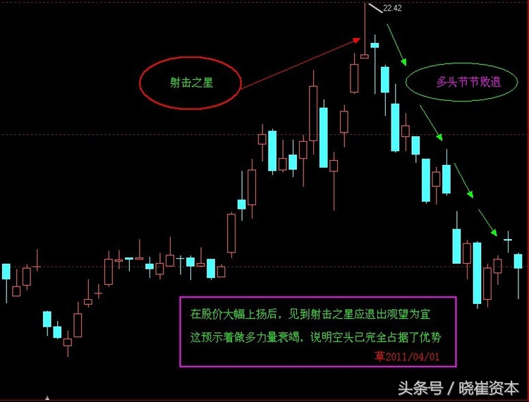 k线n字形态选股公式,干货选股指标