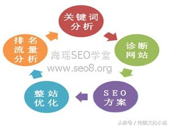 娴风懚seo浼樺寲,seo鍩硅鏁欑▼娴风懚