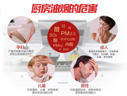 打开油烟机卫生间反味怎么解决,厨房卫生间反味最佳解决方案