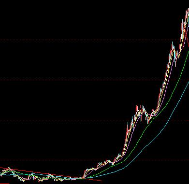 股市高手真的有交易系统吗,股市的交易体系是什么样的