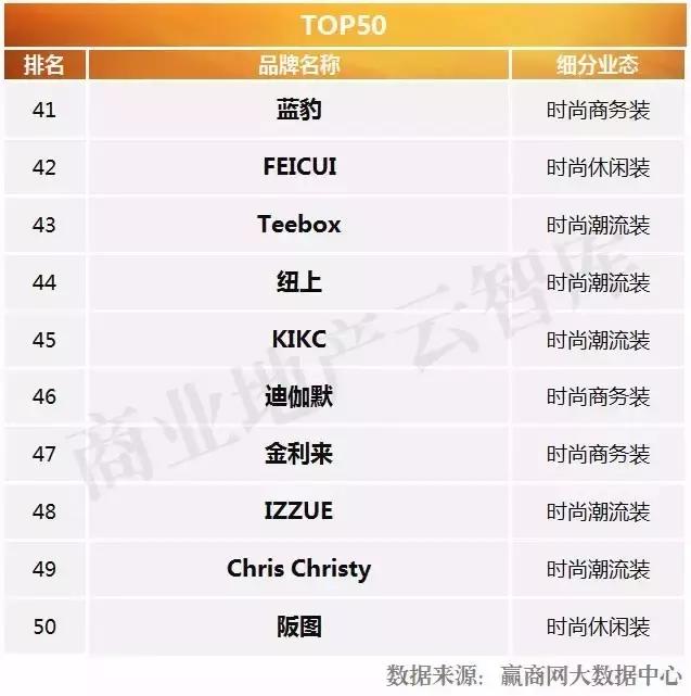北京卓展购物中心男装品牌,购物中心最火的男装品牌