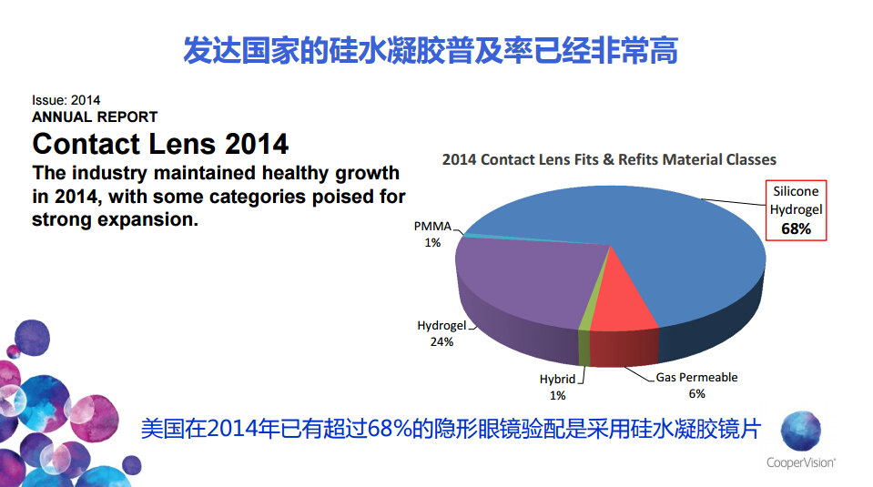 透氧性高的隐形眼镜能一直戴吗,隐形眼镜透氧量越高越好吗